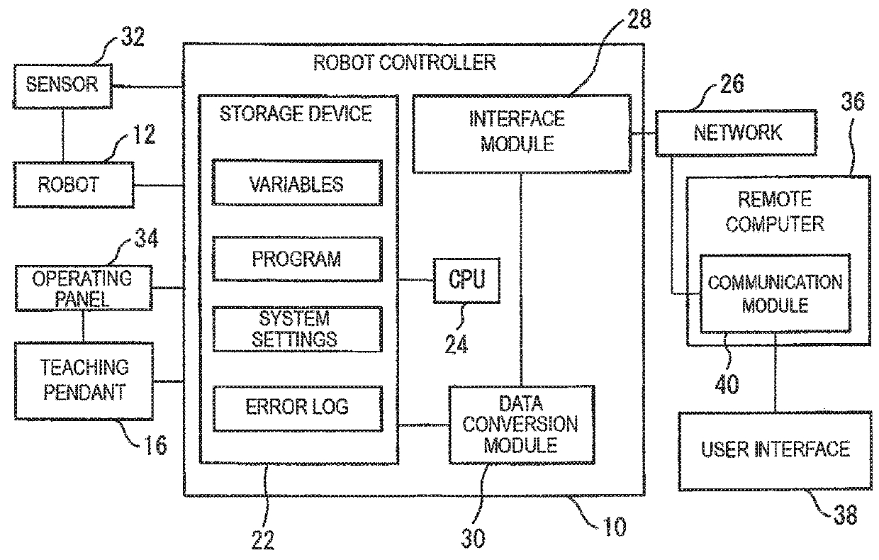 Robot controller having function that simplifies learning, and robot control method