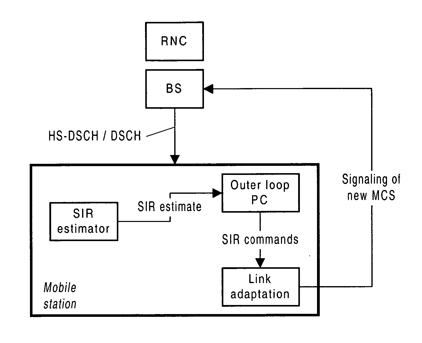 Method for determining whether to peform link adaptation in WCDMA communications