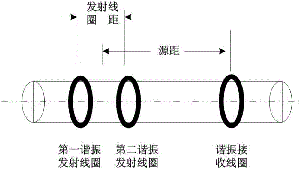 Coil system for electromagnetic wave propagation resistivity log