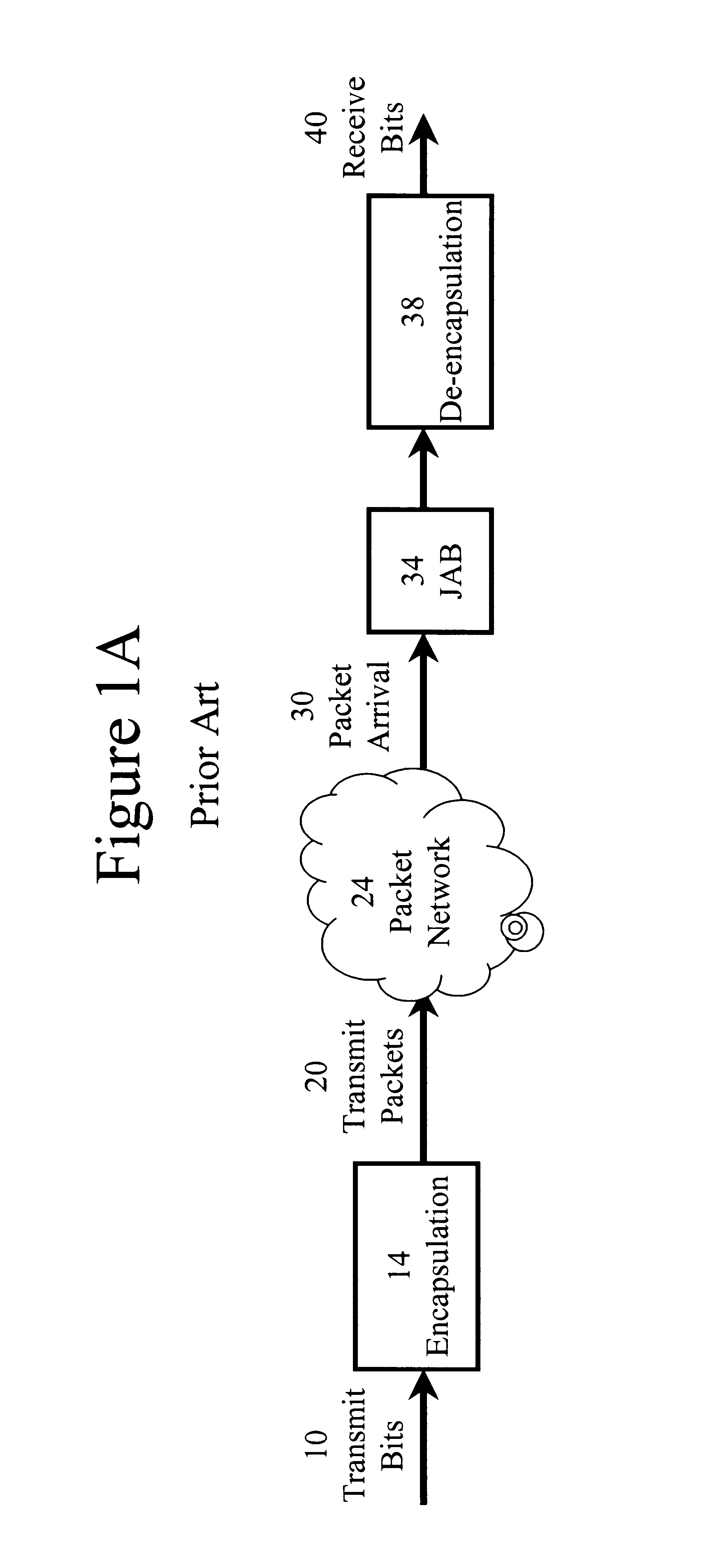 Automatic adjustment of buffer depth for the correction of packet delay variation