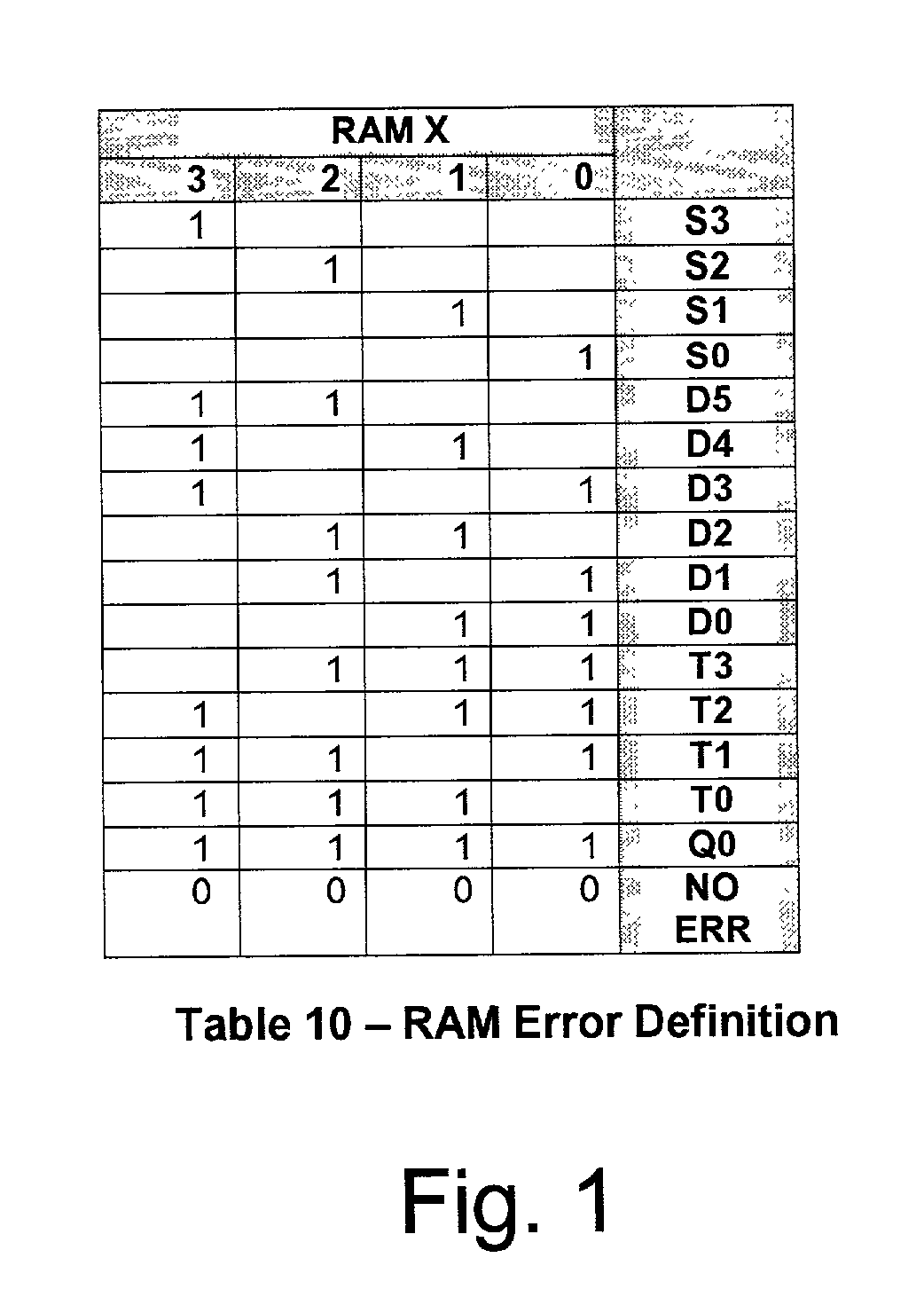 Familial correction with non-familial double bit error detection for directory storage