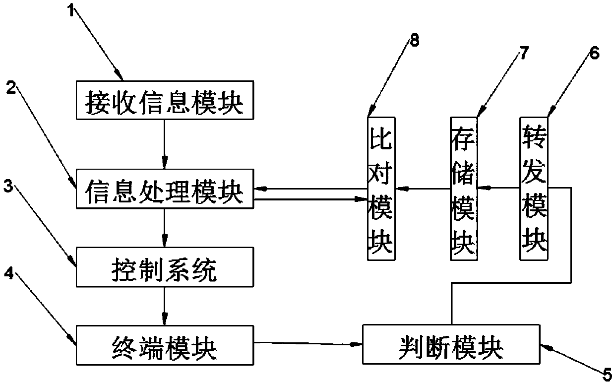 Partner robot based on artificial intelligence