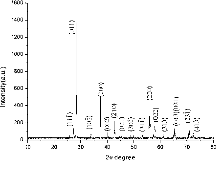 Vanadium dioxide (VO2) phase change material with beam-shaped nanostructure and preparation method thereof