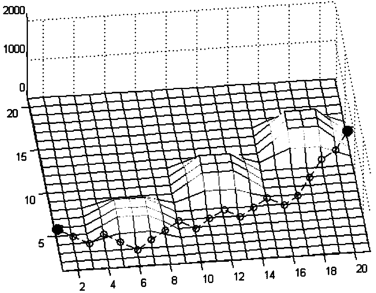 Method for planning space manipulator tail end effector avoidance path based on ant colony algorithm