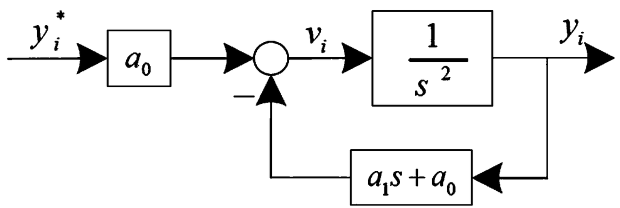 Independent inverse decoupling control system of bearingless induction motor
