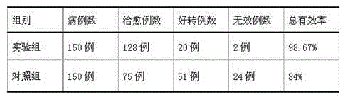 Externally used ointment for treating scab and preparation method