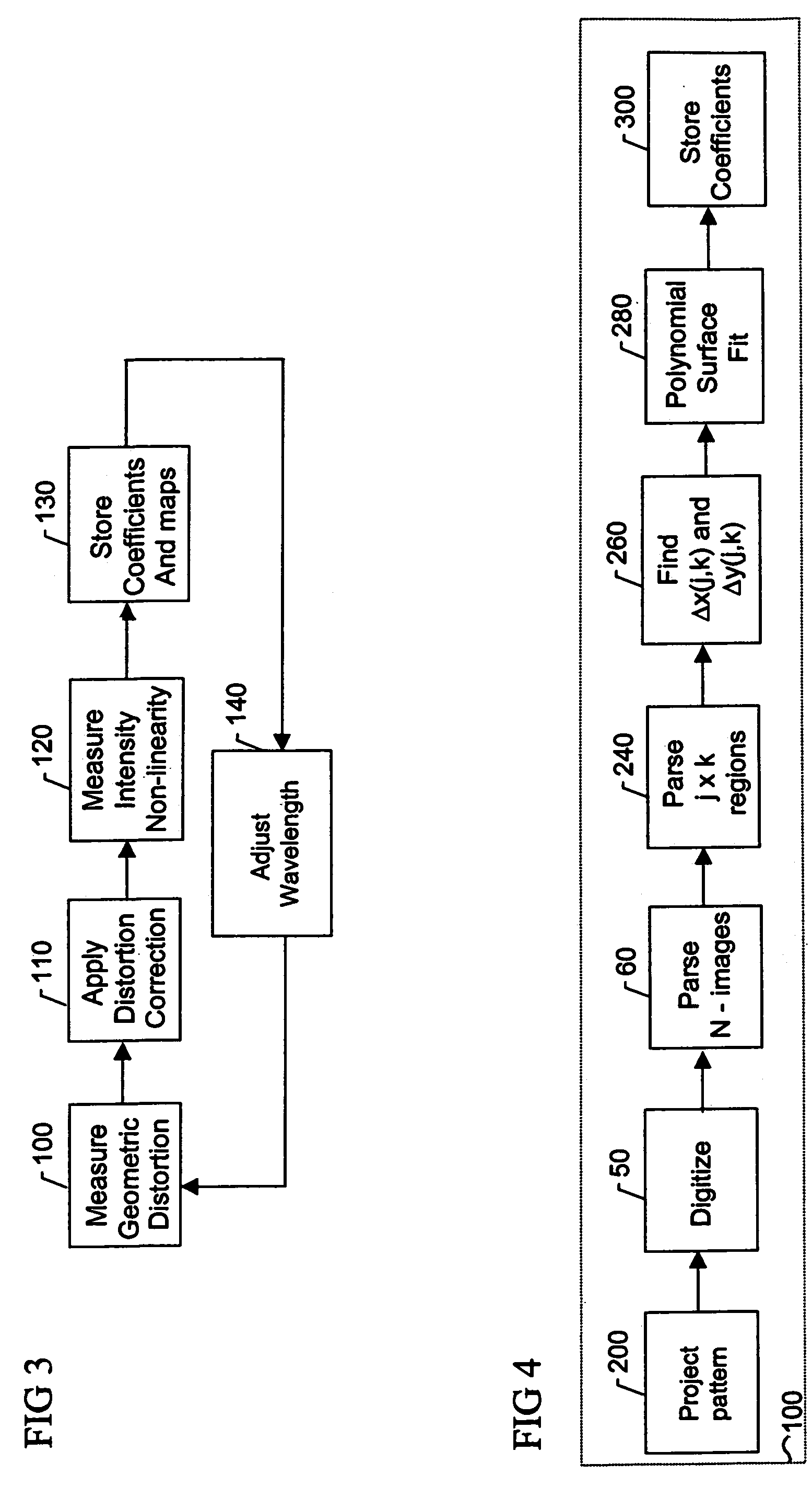 Calibration and error correction in multi-channel imaging