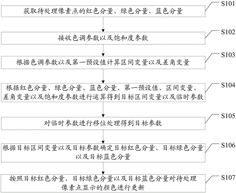 Image processing method and image processing apparatus