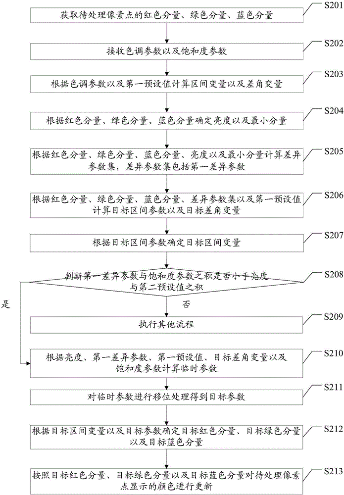 Image processing method and image processing apparatus