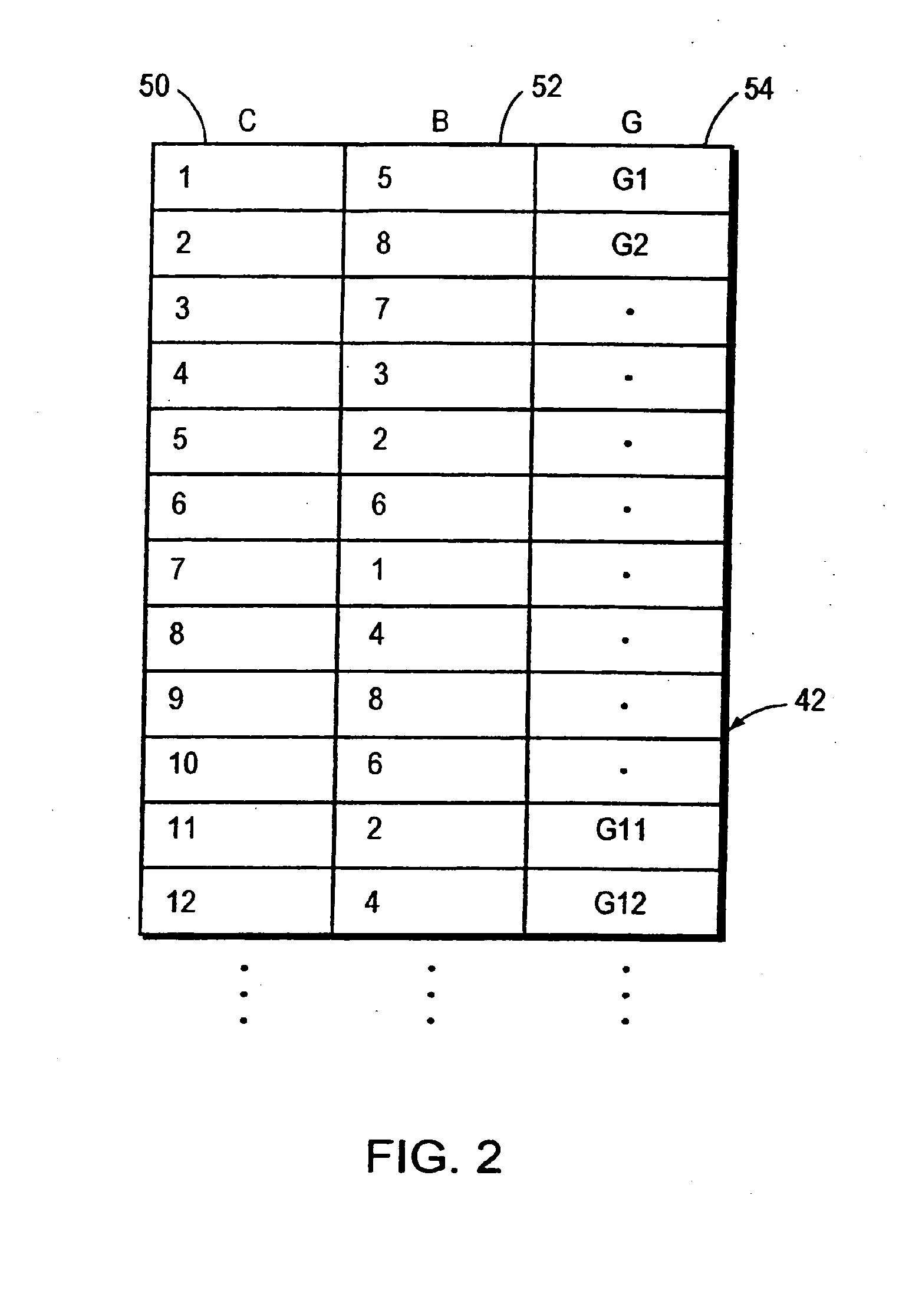 Bit alocation among carriers in multicarrier communications