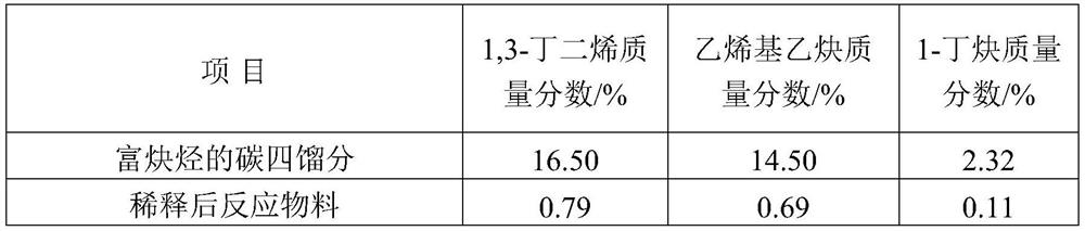 Preparation method of alkyne-rich C4 fraction selective hydrogenation catalyst