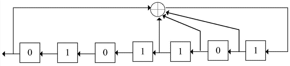 Generation Method of Synchronization Signal in Micropower Wireless Communication System Based on Ofdm Modulation