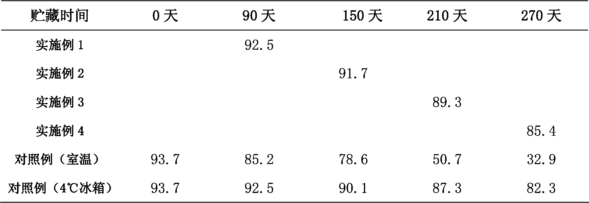 Chinese red pine seed storing method