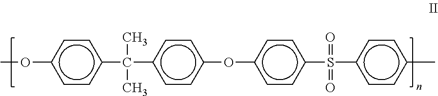 Performance enhancing additives for fiber formation and polysulfone fibers