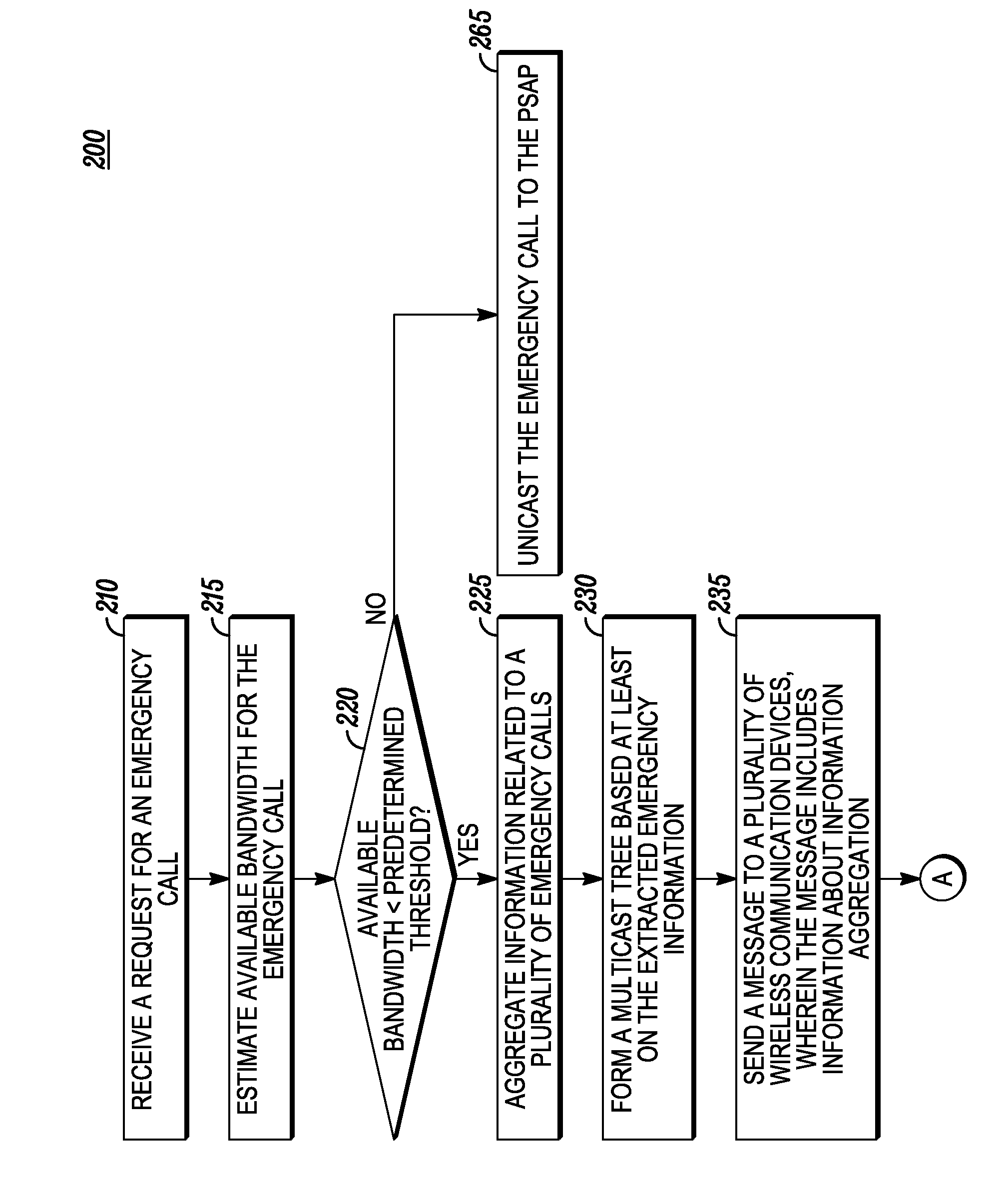 Method and apparatus for aggregating information in a wireless communication system