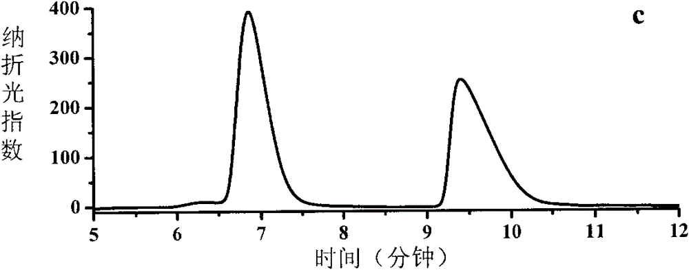 Method for producing D-alpha-hydroxybutyric acid