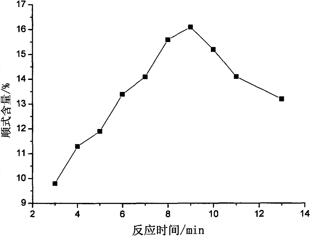 Method for improving content of cis-methyl-dihydrojasmonate