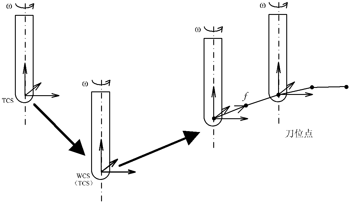 Workpiece three-dimensional surface topography simulating method based on ball head milling