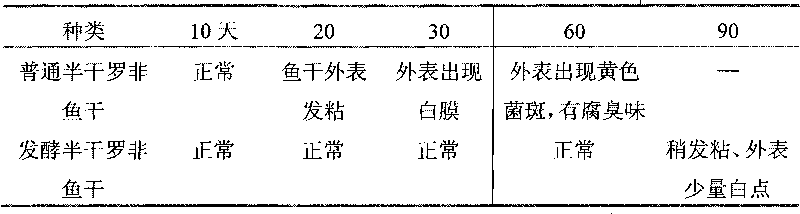 Fermented low-salt semi-dried tilapia mossambica, processing method thereof and application thereof