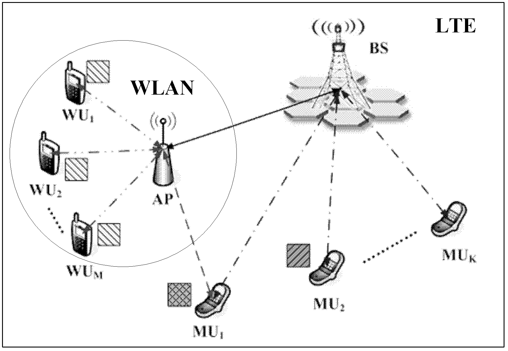 Cooperation-based resource allocation method in heterogeneous fusion network