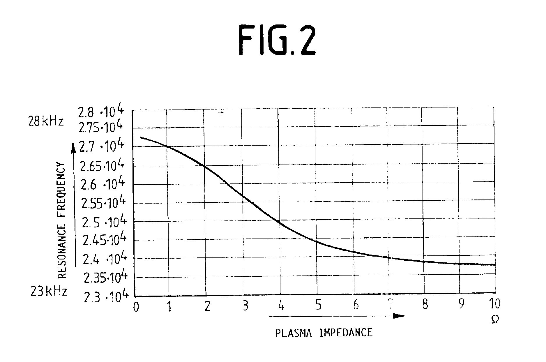 Device for the regulation of a plasma impedance