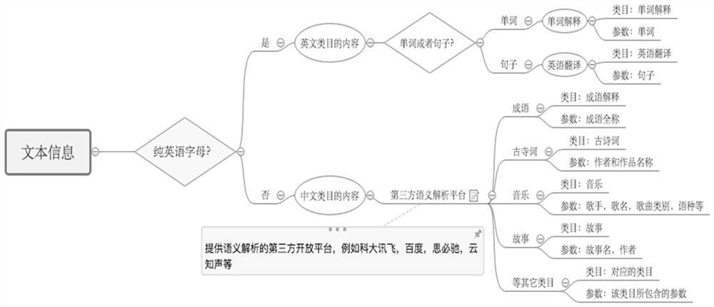 A method for controlling printer printing by voice and a printing terminal