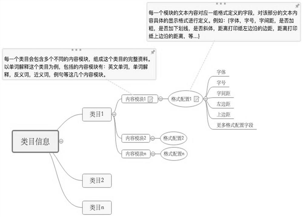 A method for controlling printer printing by voice and a printing terminal