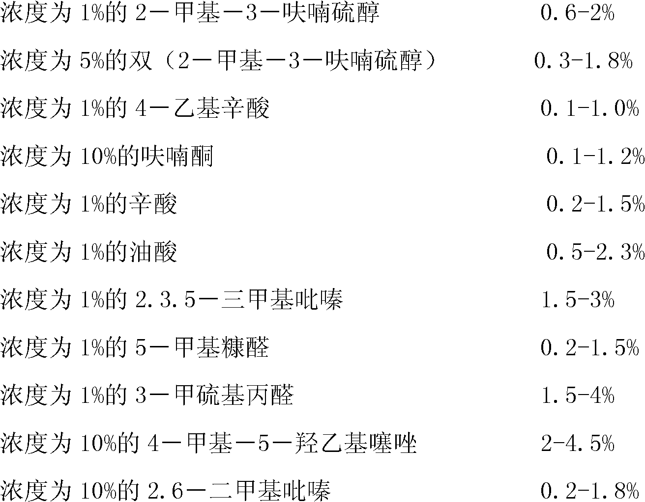 Formulated beef oily essence and preparation method thereof