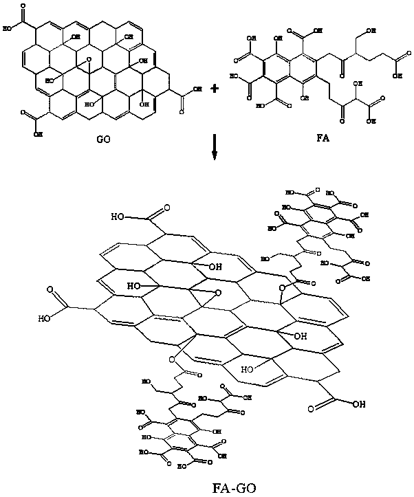 Method for preparing water-based paint of steel structure