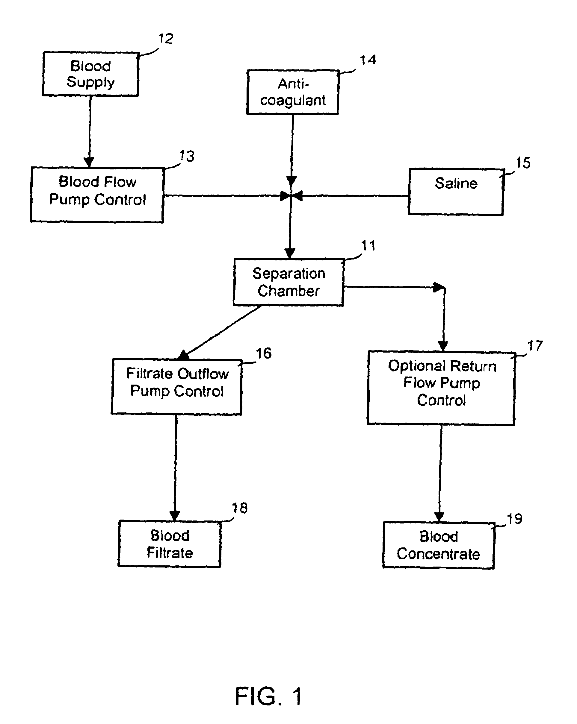 Extracorporeal pathogen reduction system