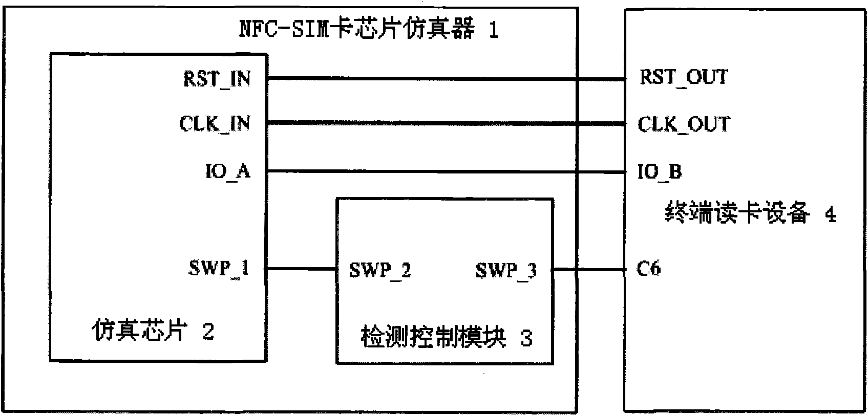 NFC-SIM (Near Field Communication-Subscriber Identity Module) card chip simulator
