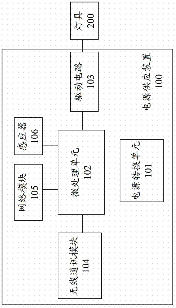 Power supply device for controlling light