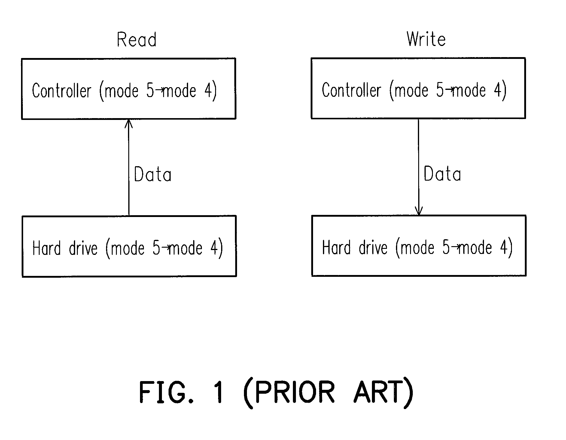 Hard drive accessing method and hard drive accessing system supporting maximum transmission rate of hard drive