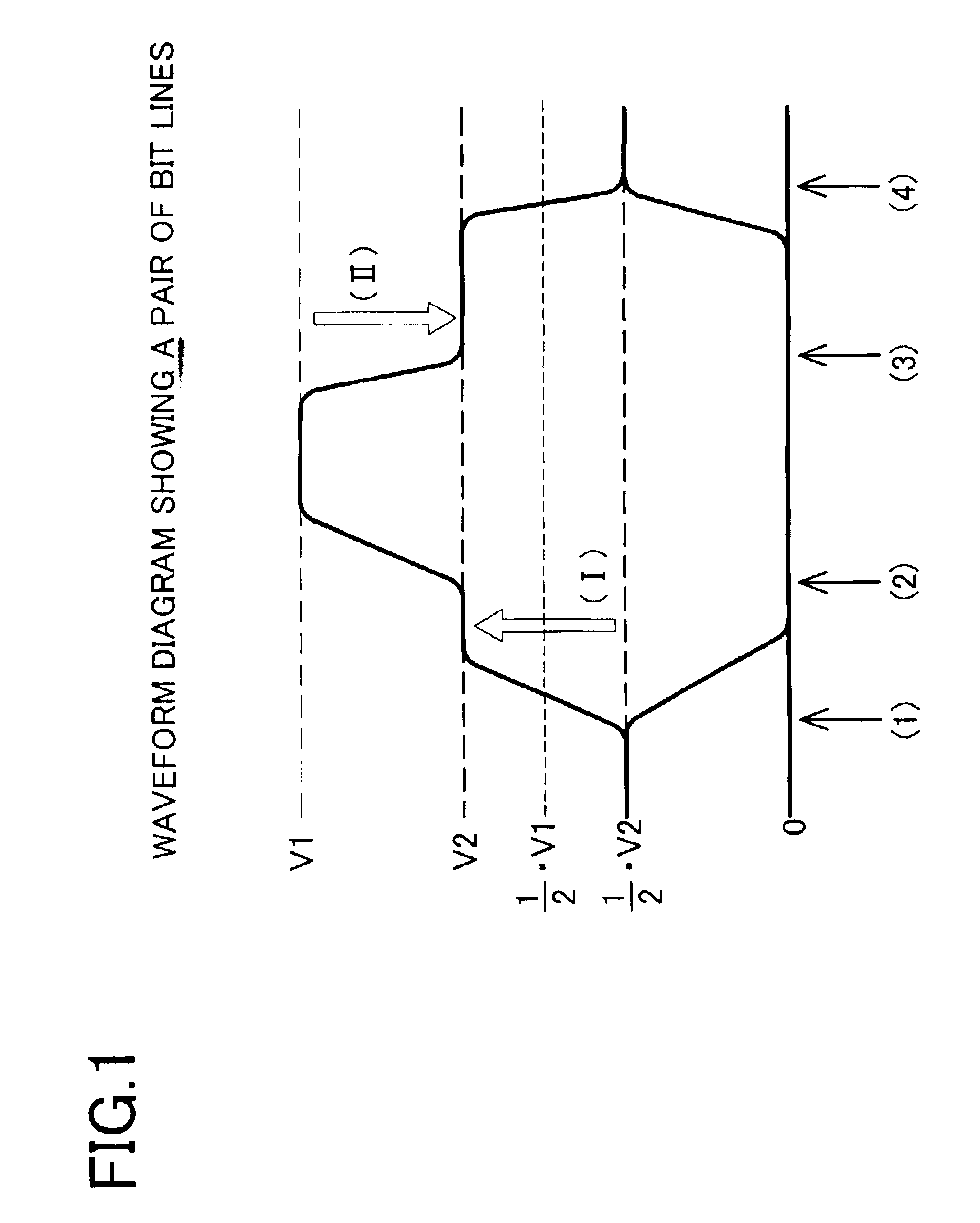 Semiconductor memory device and data access method for semiconductor memory device