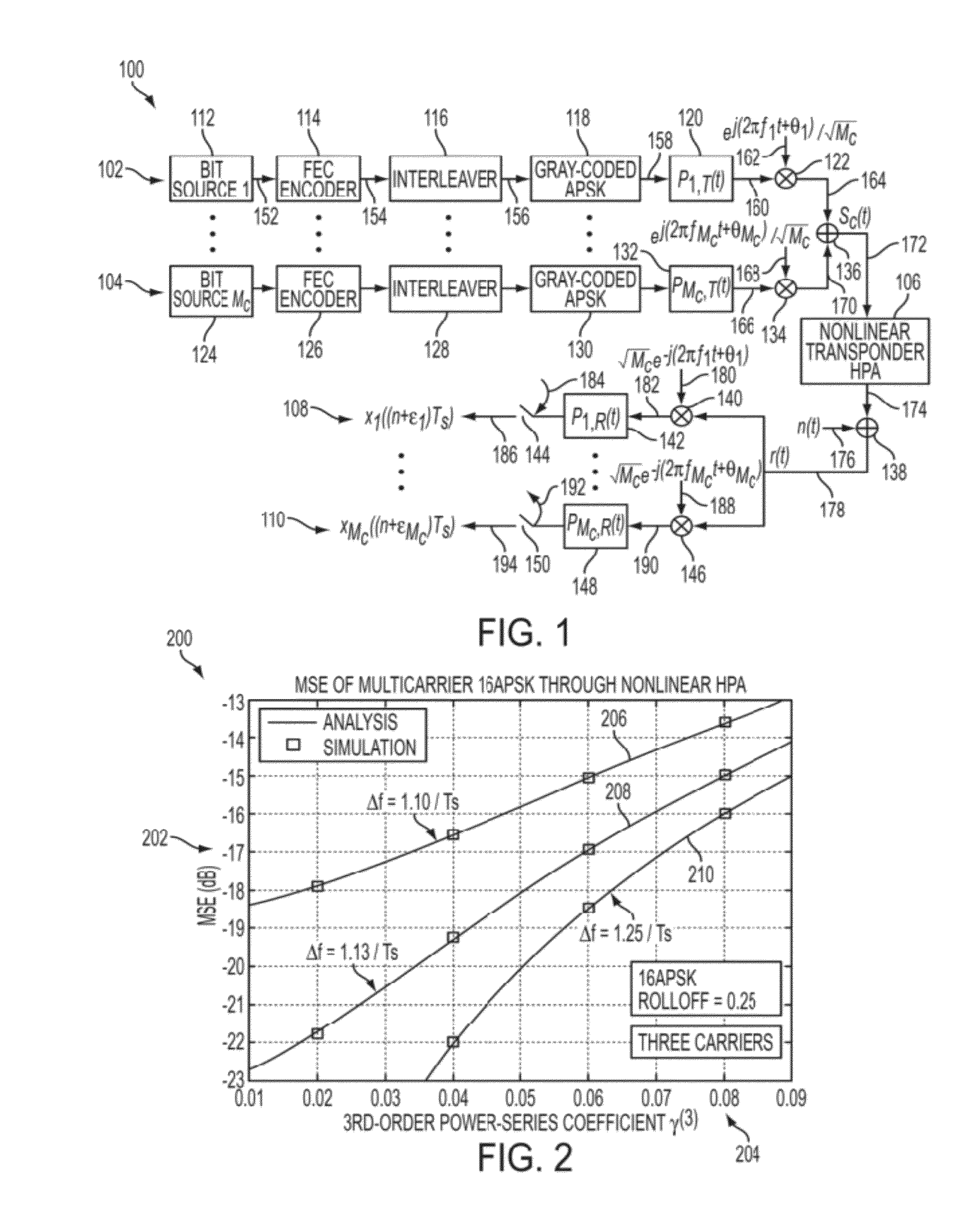 System and method for iterative nonlinear compensation for intermodulation distortion in multicarrier communication systems