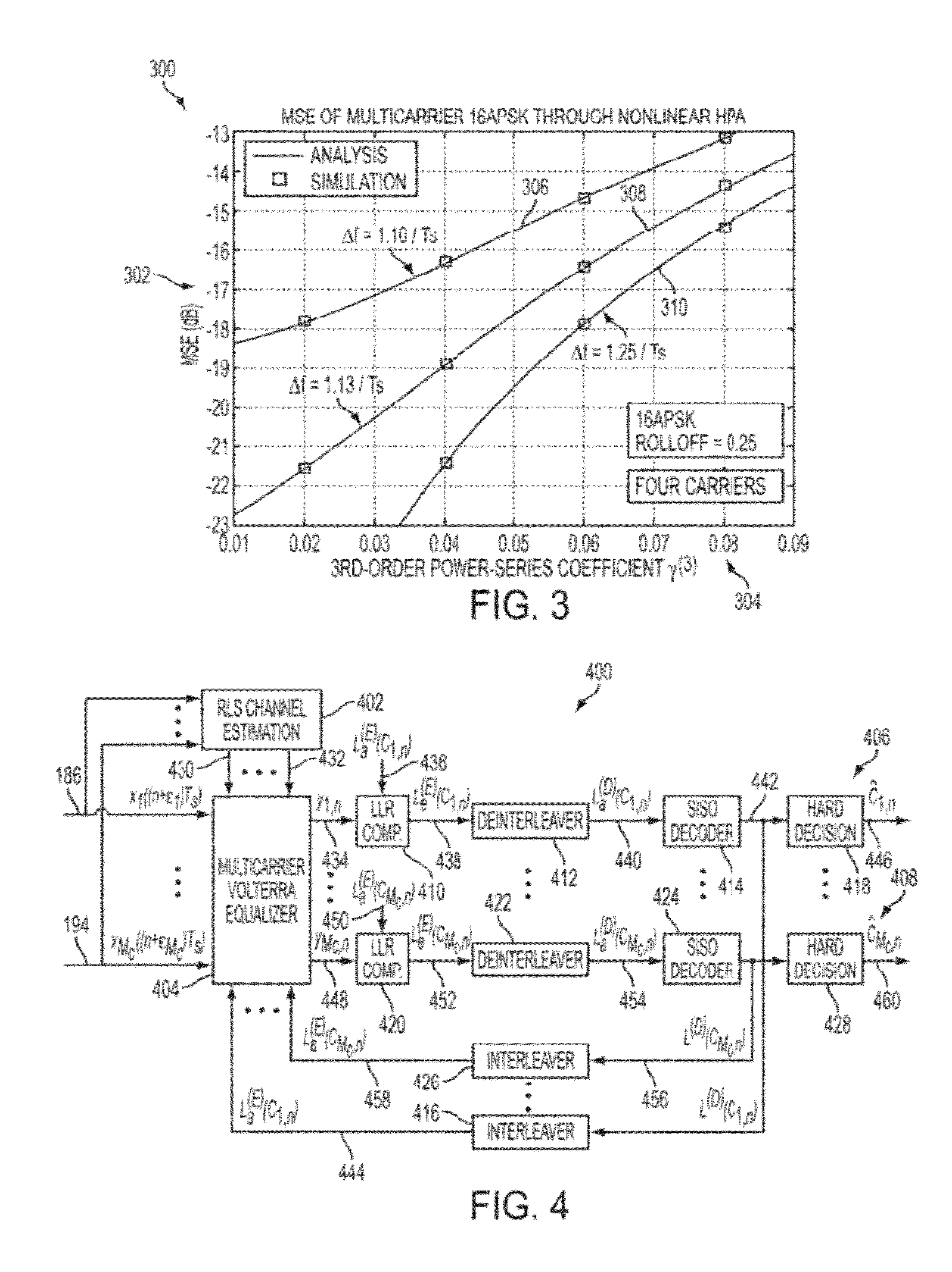 System and method for iterative nonlinear compensation for intermodulation distortion in multicarrier communication systems