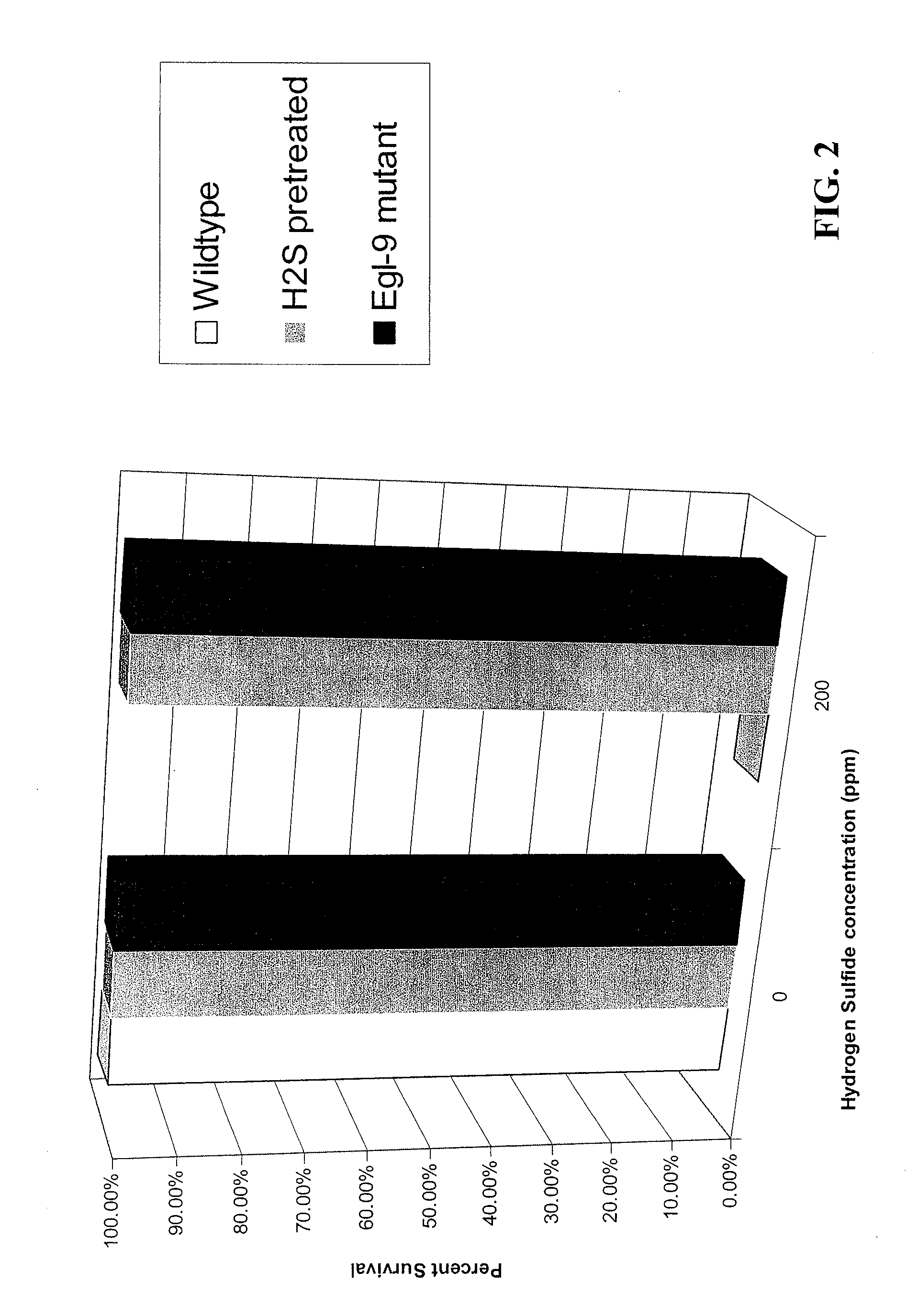 Methods, compositions and articles of manufacture for hif modulating compounds
