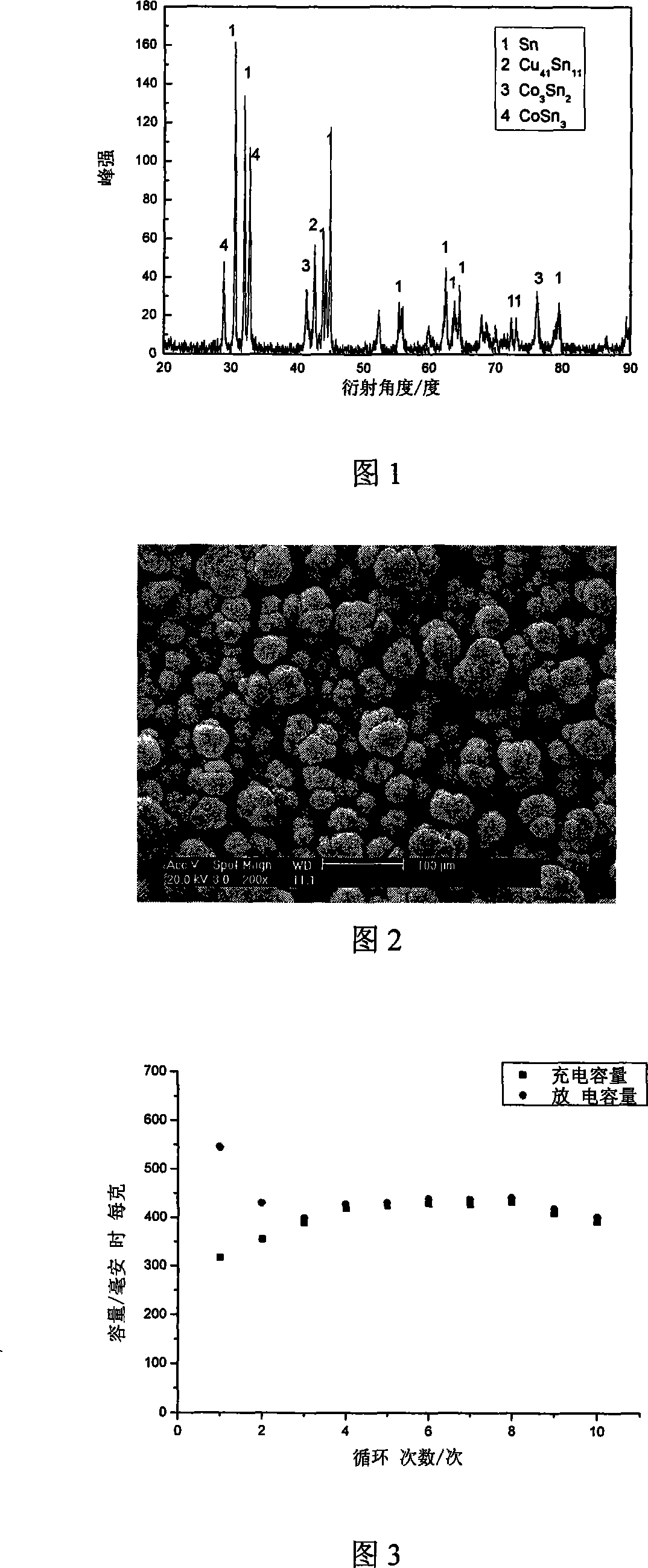 Tin-cobalt alloy negative electrode material for lithium ion cell and its preparing method
