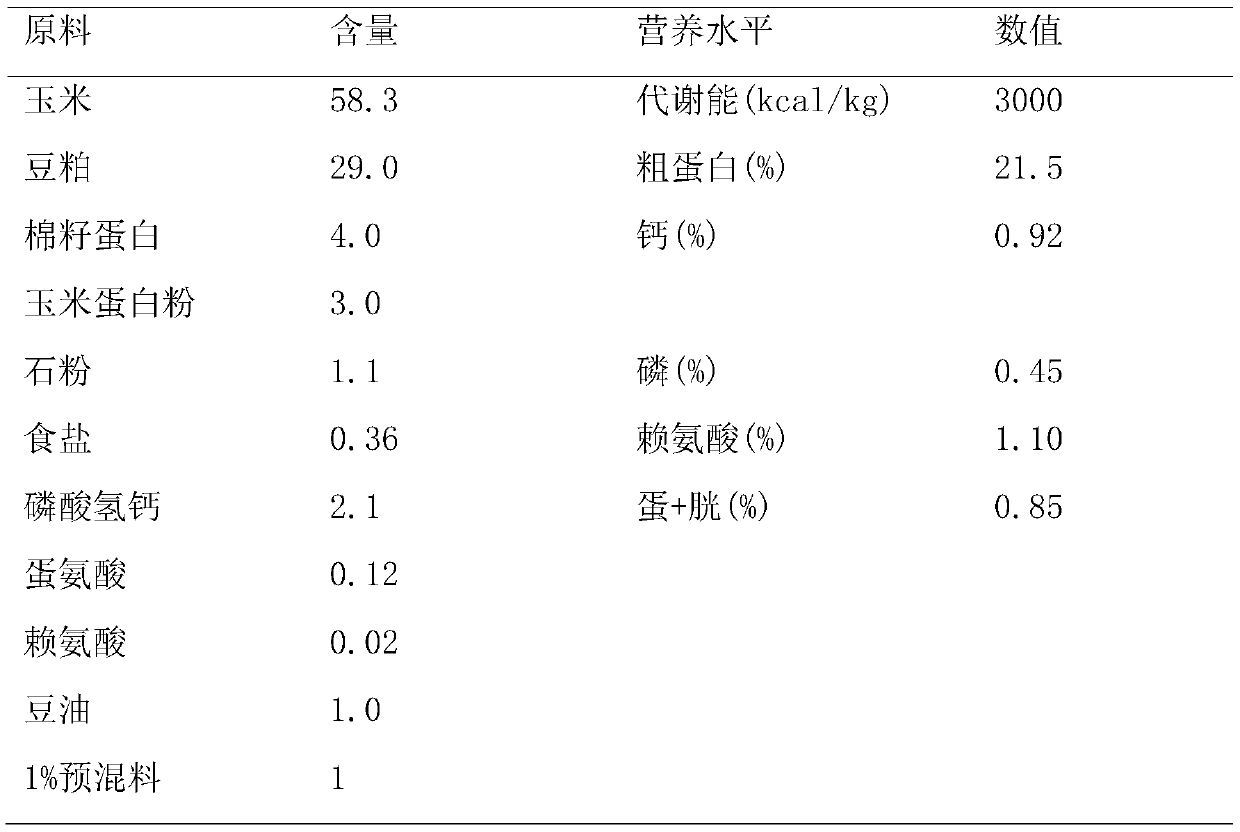 A feed additive for preventing and treating chicken glandular gastritis and muscle gastritis