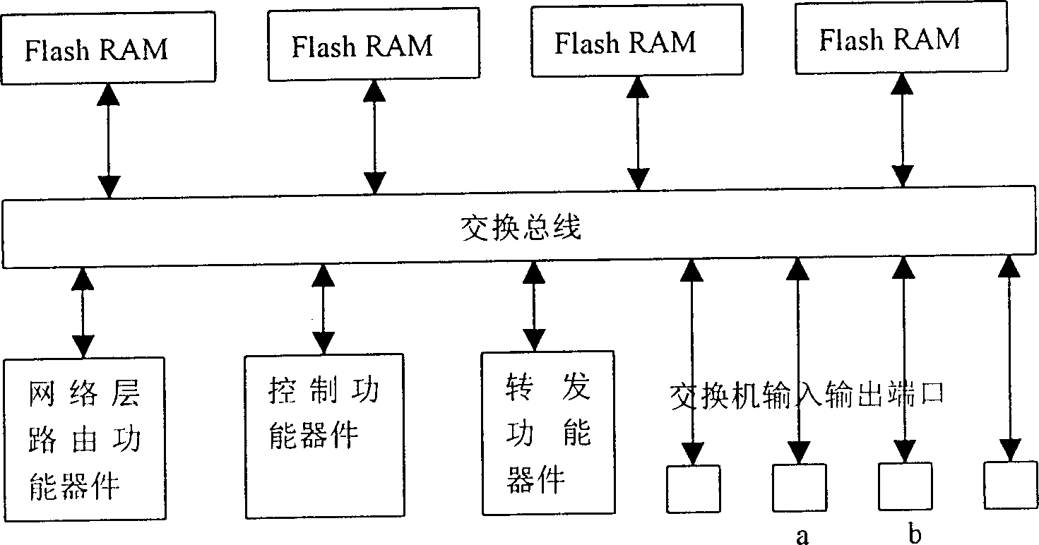 Data formarding method for implementing virtual channel transmission in LAN