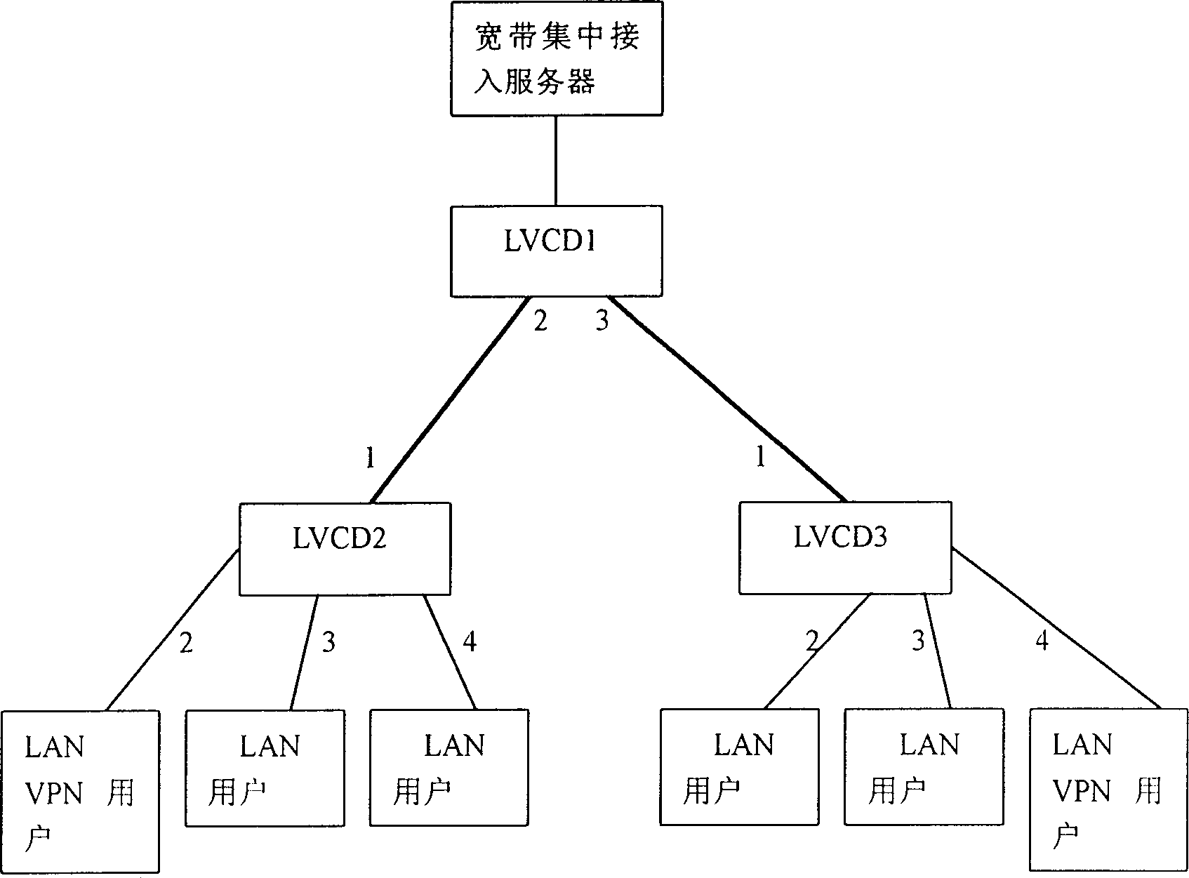 Data formarding method for implementing virtual channel transmission in LAN