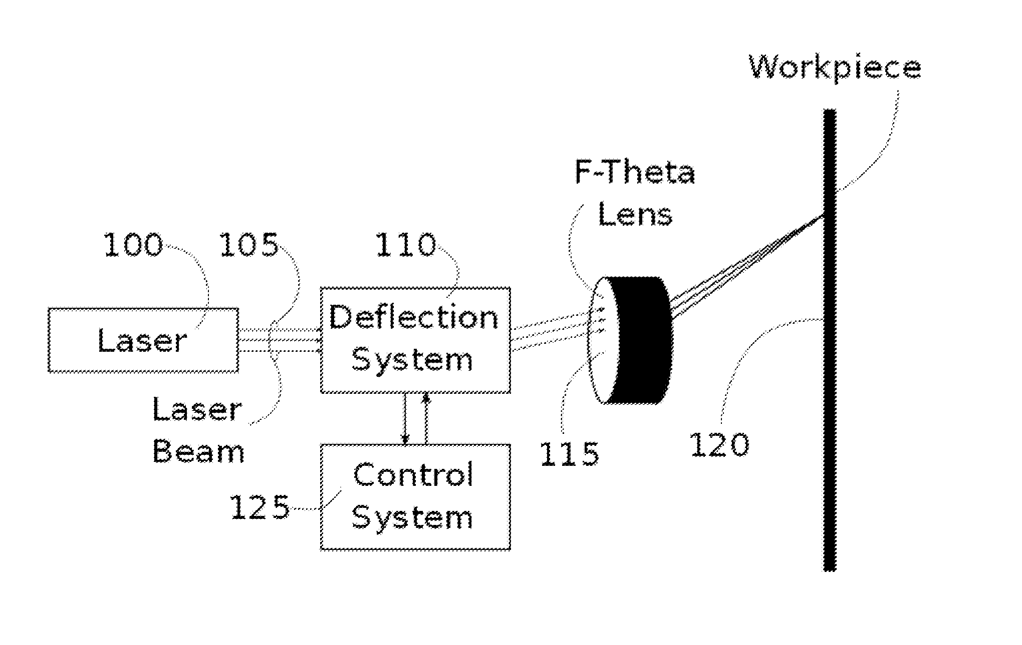 System and method for calibrating laser cutting machines