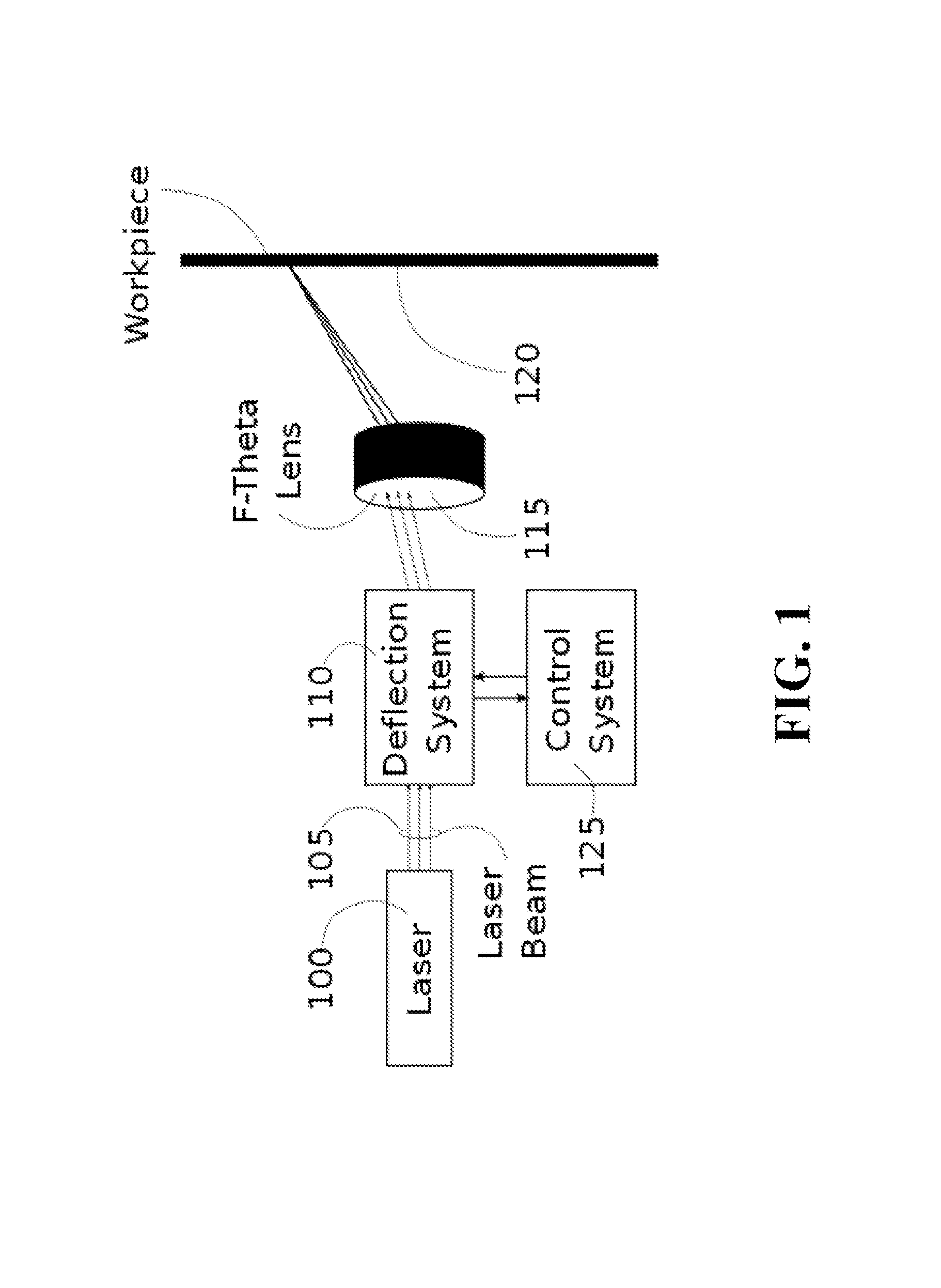 System and method for calibrating laser cutting machines