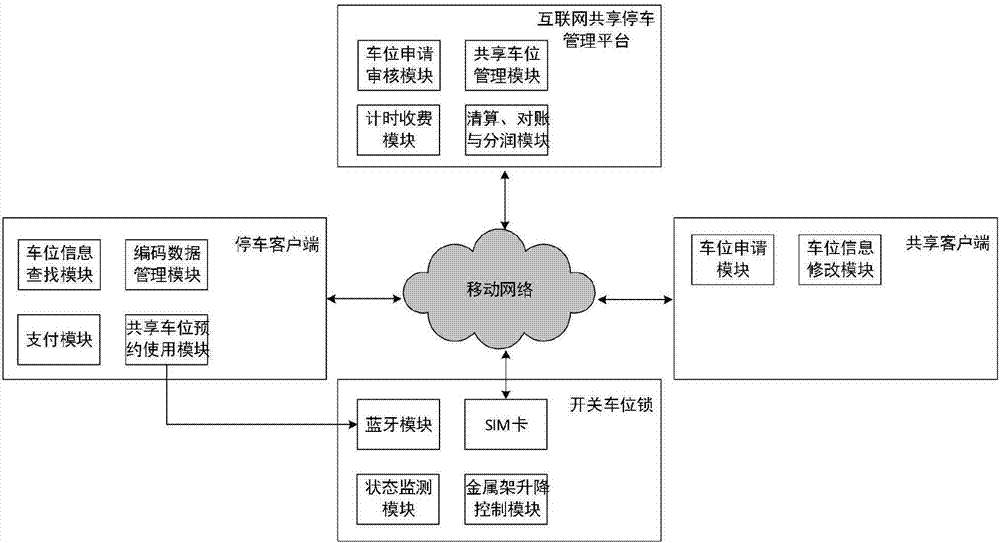 Parking space sharing system based on mobile network