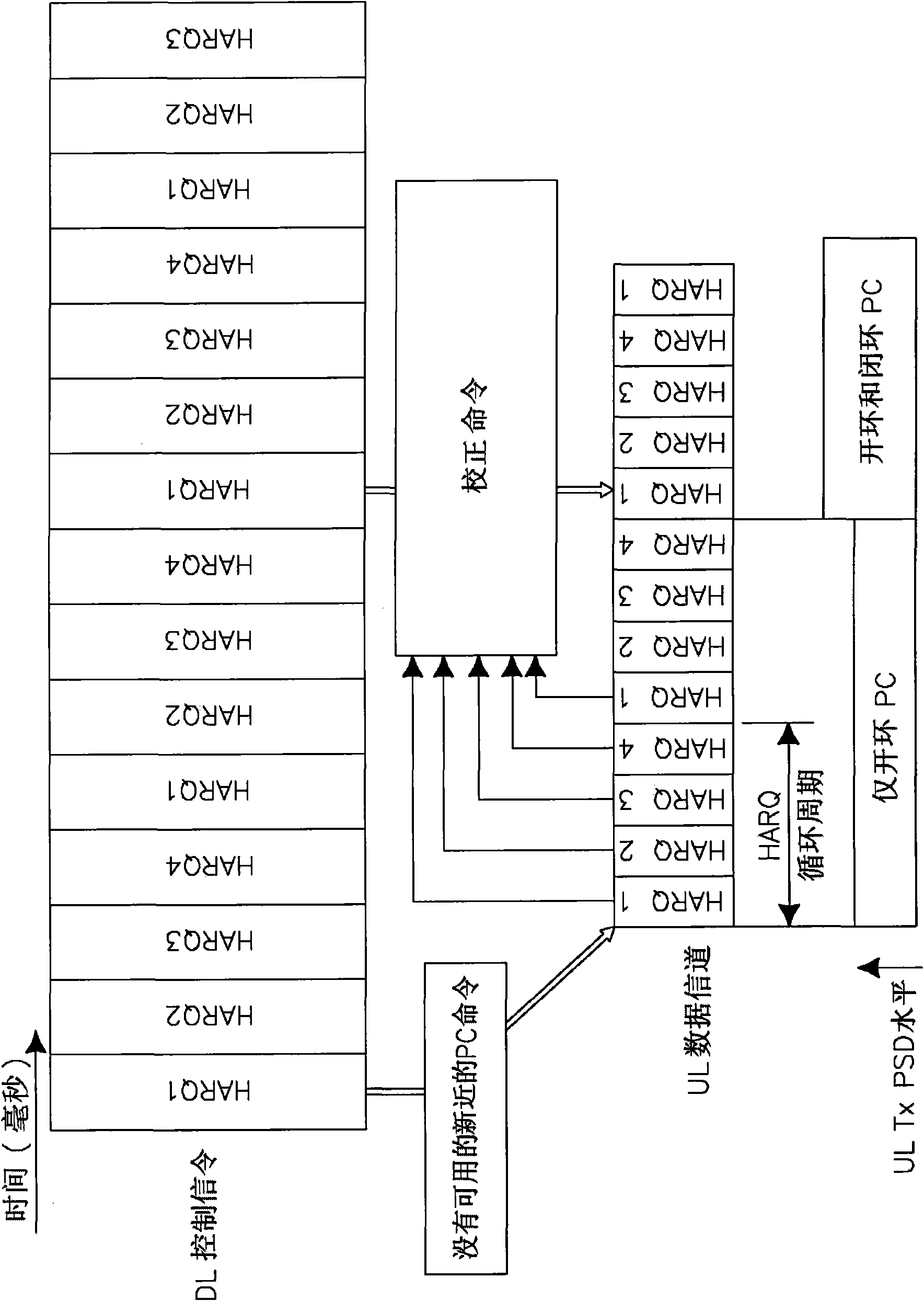 Combined open loop/closed loop method for controlling uplink power of a mobile station