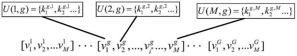 A pu-based  <sup>2</sup> rc's mu‑mimo user selection method