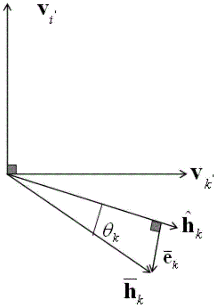 A pu-based  <sup>2</sup> rc's mu‑mimo user selection method