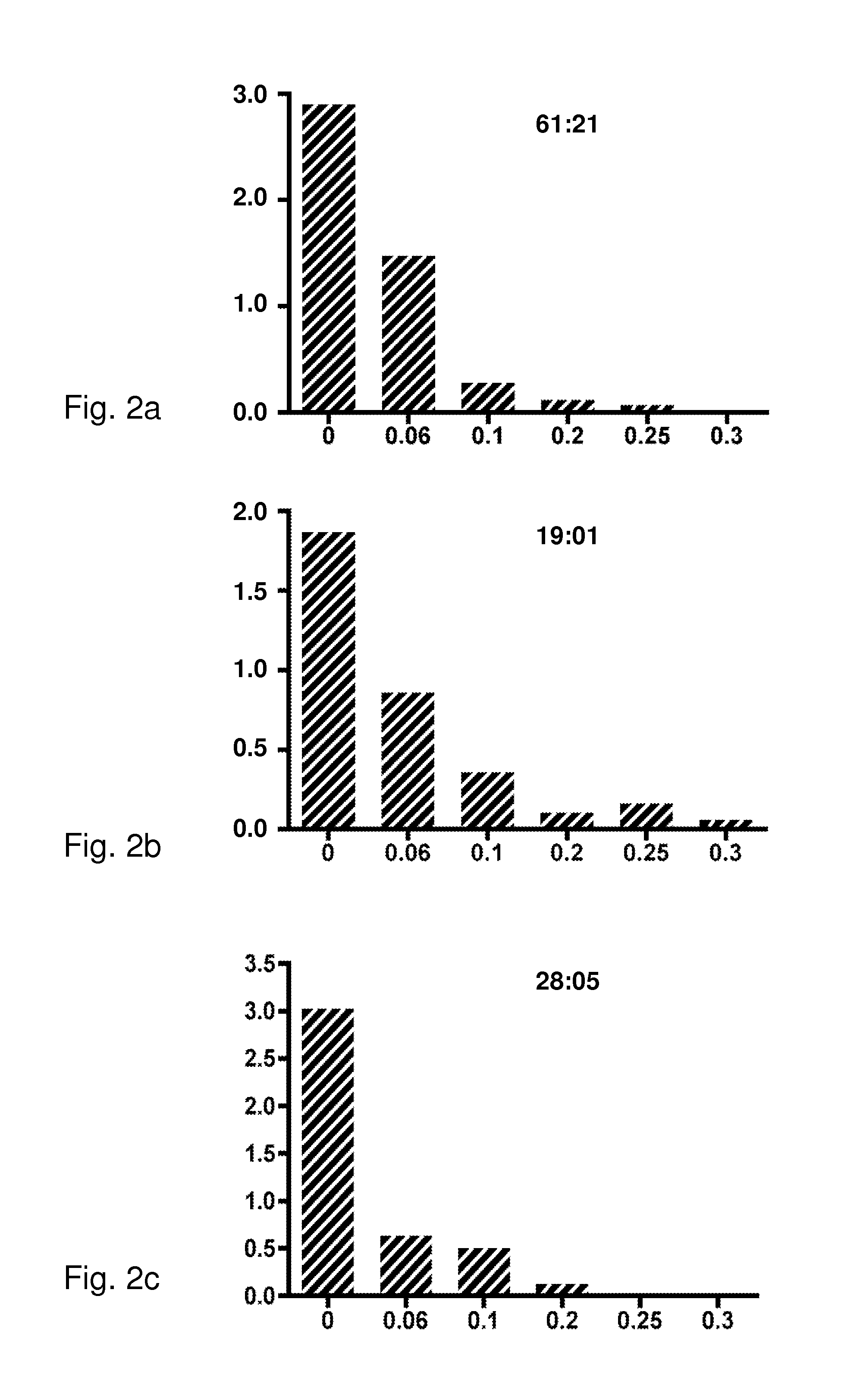 Method for maturing and synchronizing conifer somatic embryos