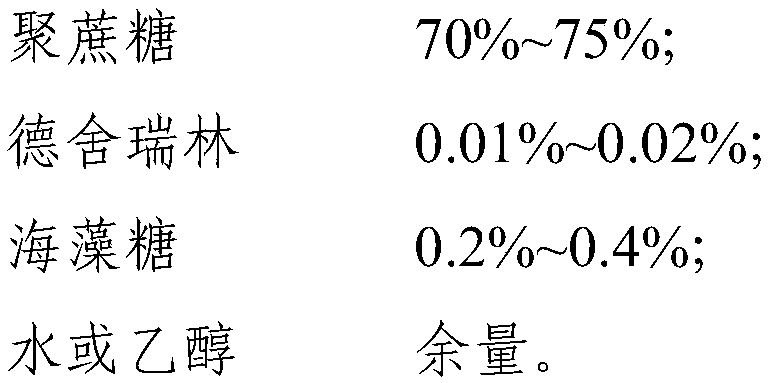 Preparation for controlling ovulation of equus animals and method for controlling ovulation