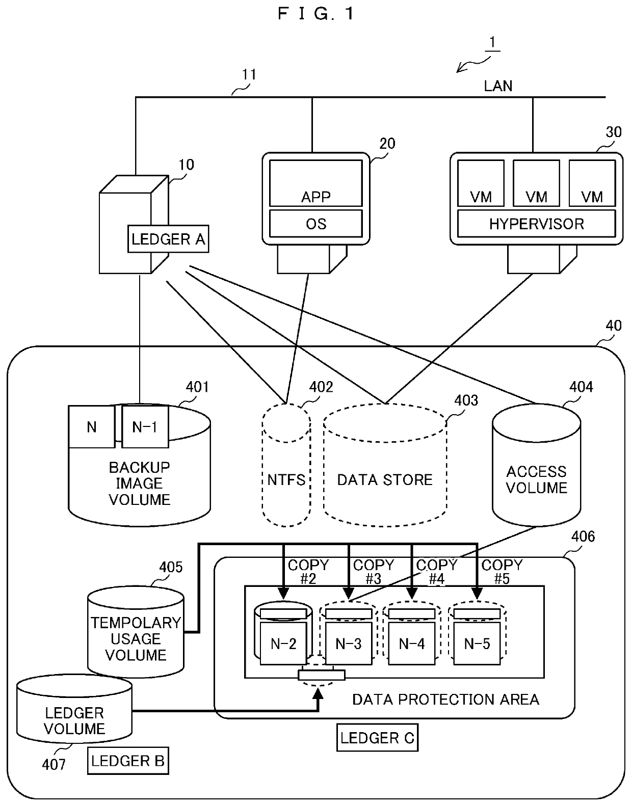 Backup system